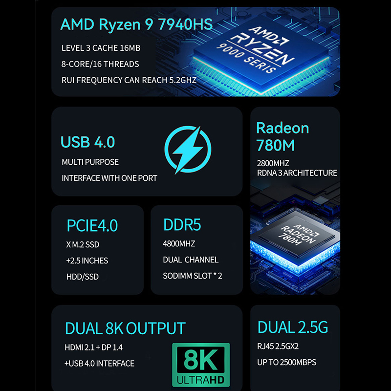 AMD Ryzen Mini PC R7 7840HS R9 - Amd Ryzen 7 7840Hs Mini Pc incelemesi ve fiyatı