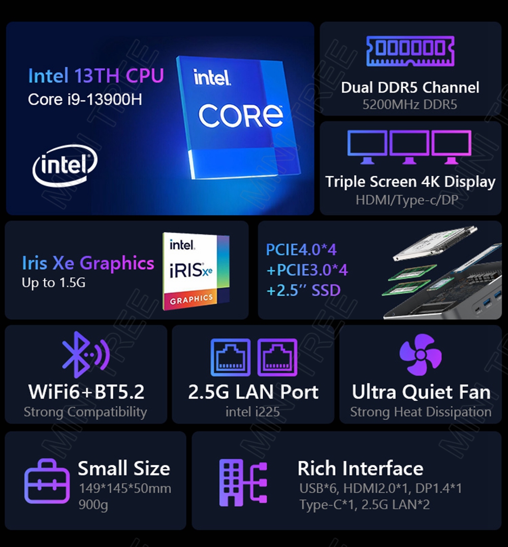 Intel NUC Mini PC oyun i9 1390 - Intel Core I9 13900H Mini Pc incelemesi ve fiyatı